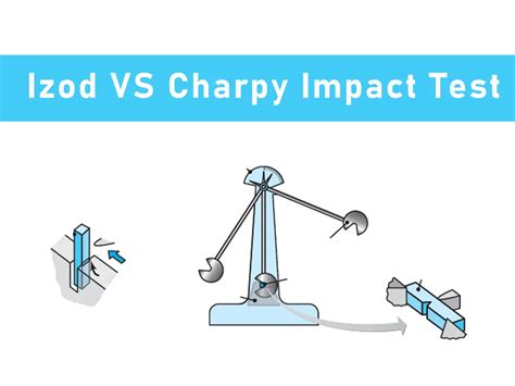 relation between izod and charpy impact test|izod and charpy test pdf.